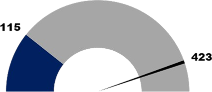 gauge chart